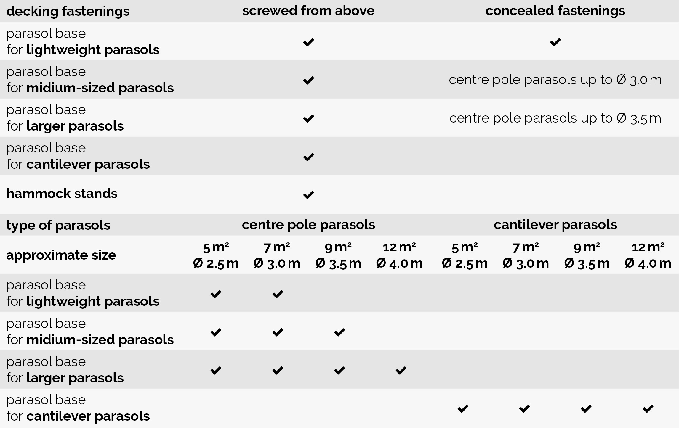 selection table